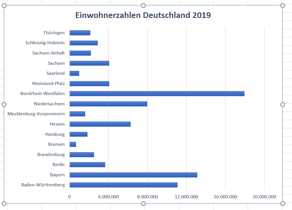 Die Kunst der Datendarstellung - Wie Diagrammarten unsere ...